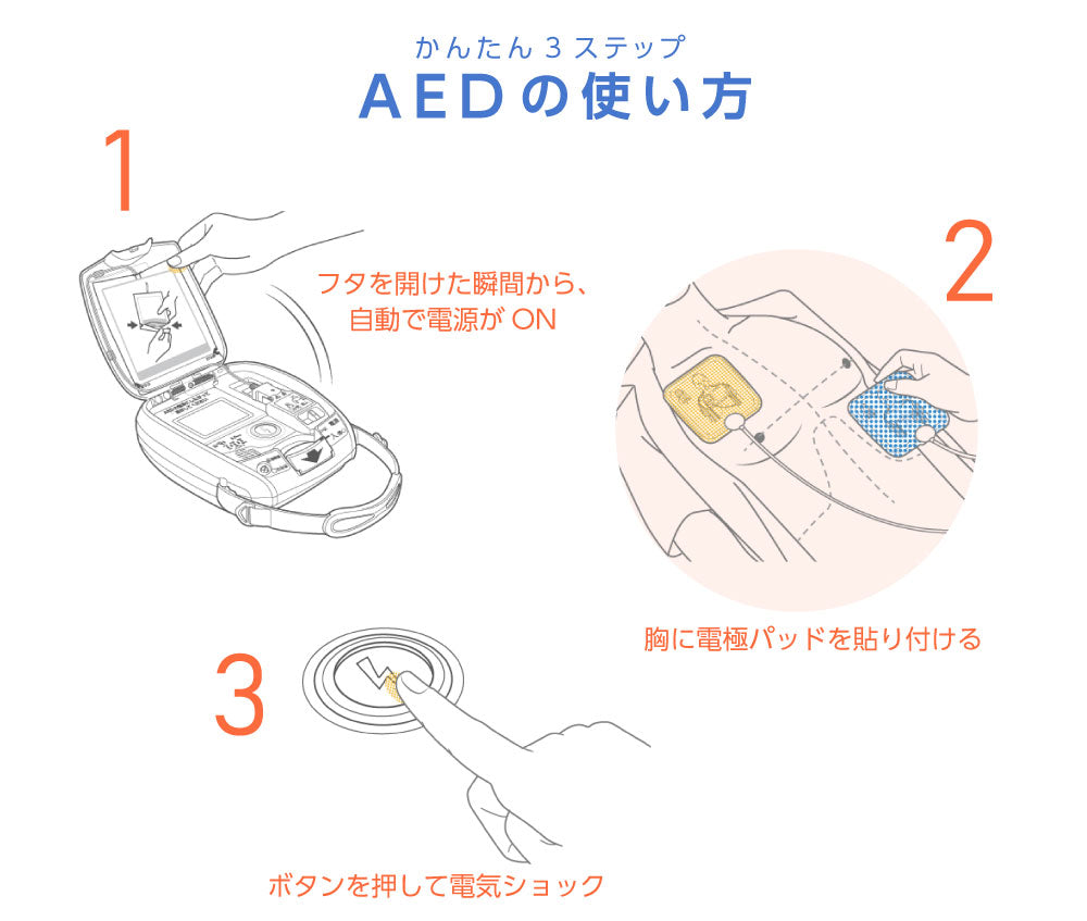 カルジオライフ AED-3150