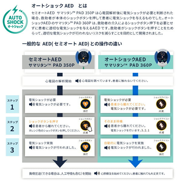 AED本体 日本ストライカー サマリタン PAD360P
