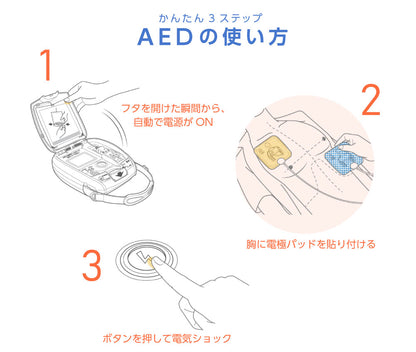 カルジオライフ AED-3150